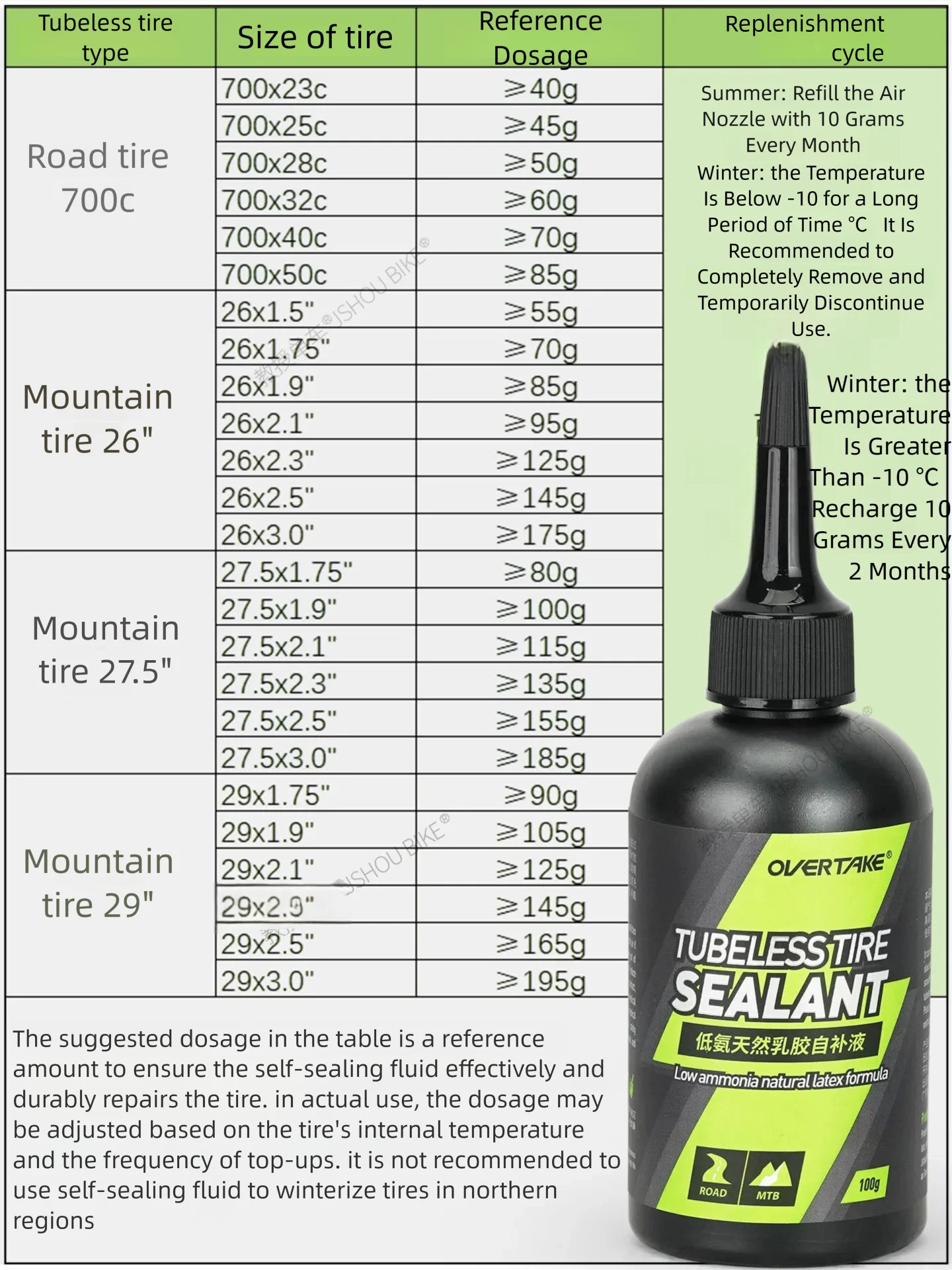 OVERTAKE 1/2/5 bottles mtb/roa - Bike Tube Repair Kit recensie en prijs